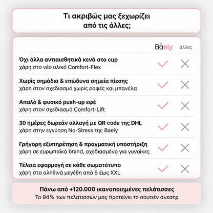 Άνετο Σουτιέν Χωρίς Ραφές & Μπανέλα